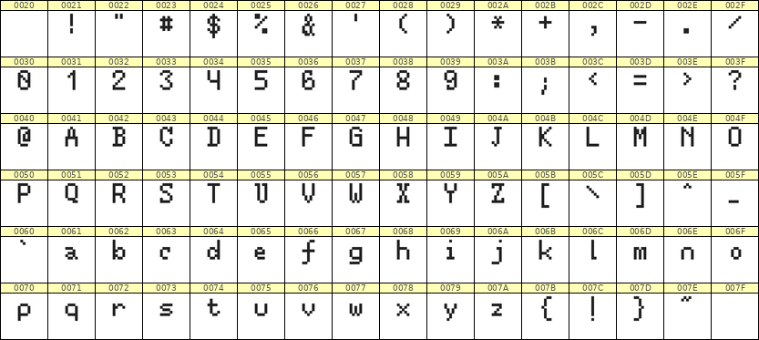 5×8英文点阵字体 ddL58AB0913