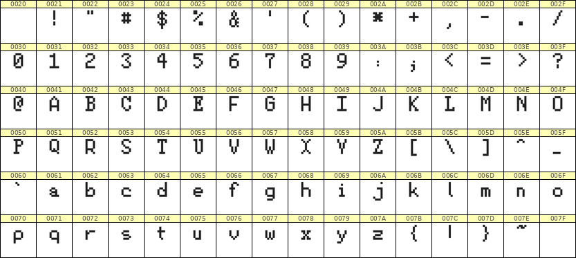 5×8英文点阵字体 ddL58AB0915
