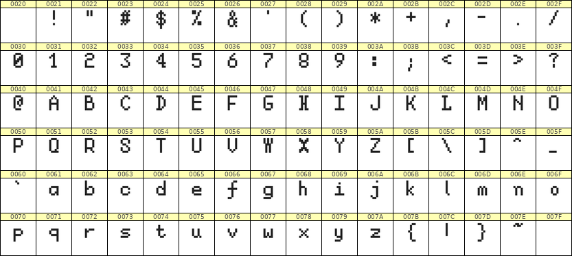 5×8英文点阵字体 ddL58AB0917