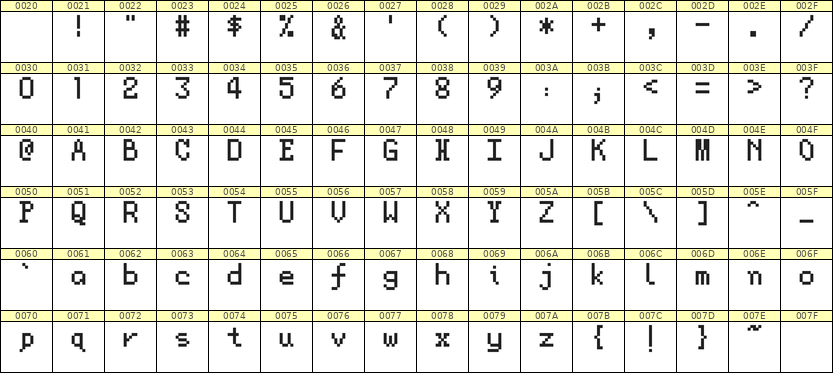 5×8英文点阵字体 ddL58AB0920
