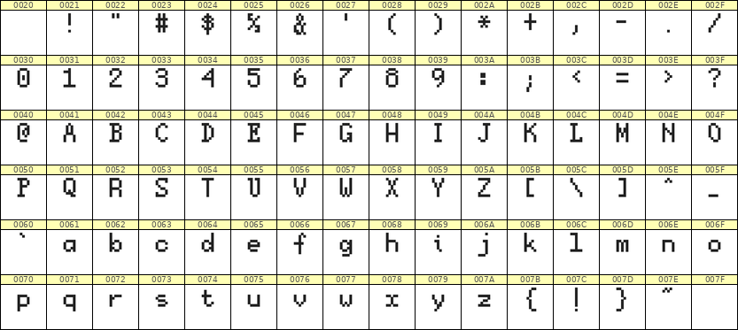 5×8英文点阵字体 ddL58AB0925