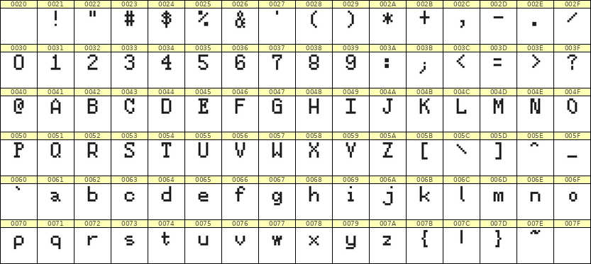 5×8英文点阵字体 ddL58AB0928