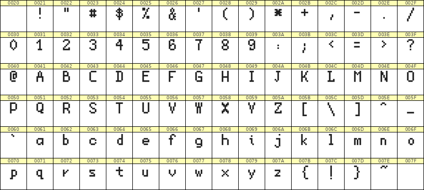 5×8英文点阵字体 ddL58AB0931