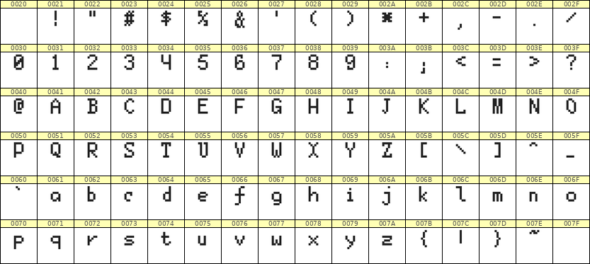5×8英文点阵字体 ddL58AB0935