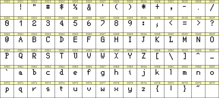 5×8英文点阵字体 ddL58AB0937