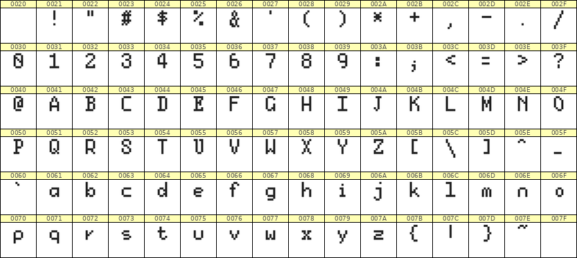 5×8英文点阵字体 ddL58AB0938