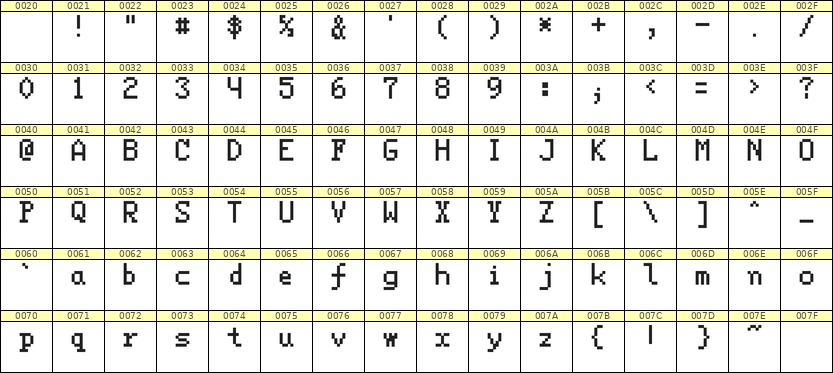 5×8英文点阵字体 ddL58AB0942