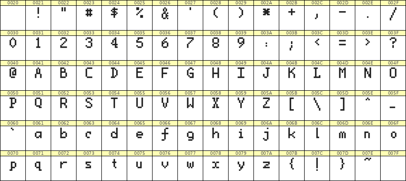 5×8英文点阵字体 ddL58AB0945