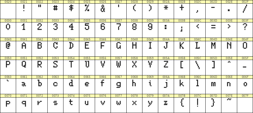 5×8英文点阵字体 ddL58AB0946