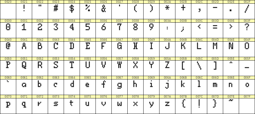5×8英文点阵字体 ddL58AB0947