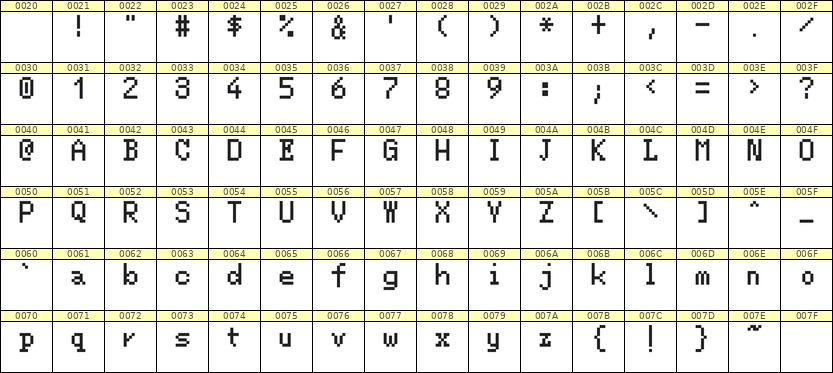 5×8英文点阵字体 ddL58AB0949