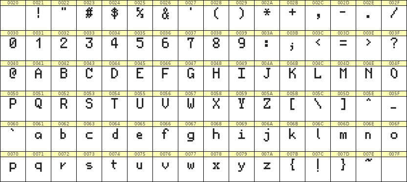 5×8英文点阵字体 ddL58AB0952