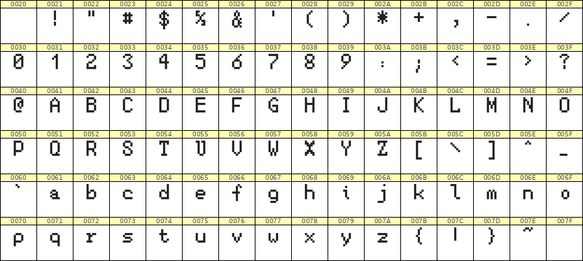 5×8英文点阵字体 ddL58AB0954