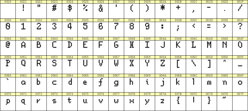 5×8英文点阵字体 ddL58AB0958