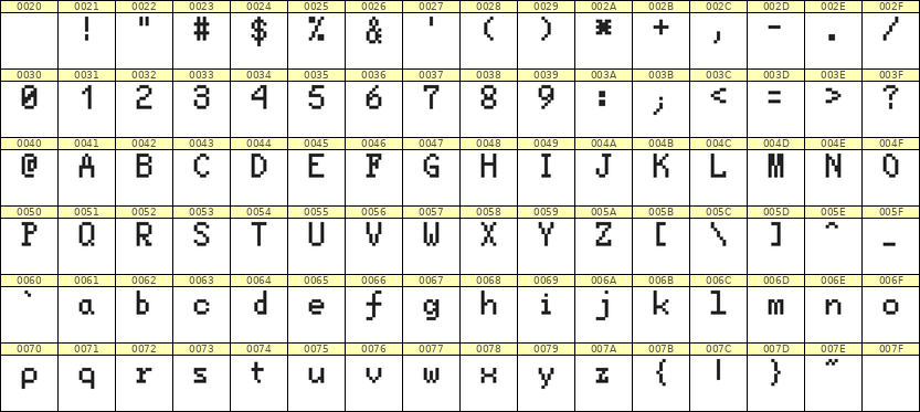 5×8英文点阵字体 ddL58AB0959