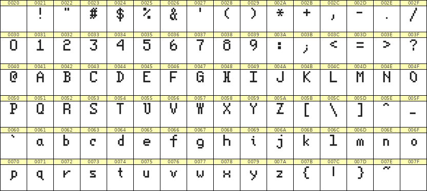 5×8英文点阵字体 ddL58AB0961