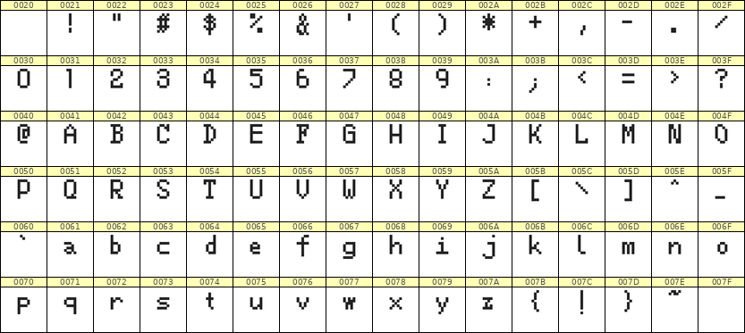 5×8英文点阵字体 ddL58AB0963