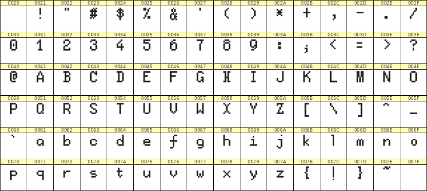 5×8英文点阵字体 ddL58AB0964