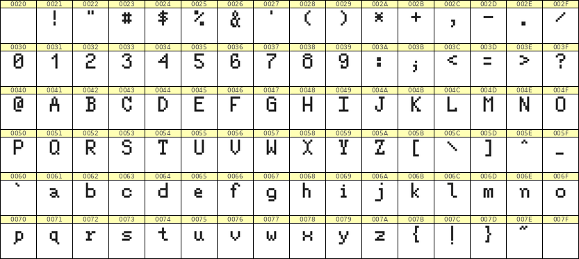 5×8英文点阵字体 ddL58AB0970