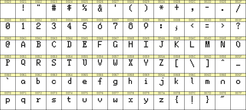 5×8英文点阵字体 ddL58AB0971