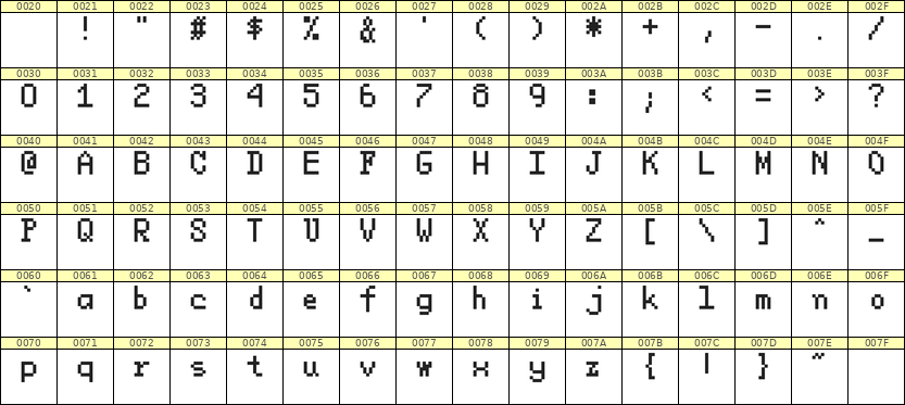 5×8英文点阵字体 ddL58AB0983