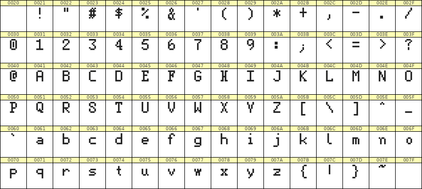 5×8英文点阵字体 ddL58AB0986