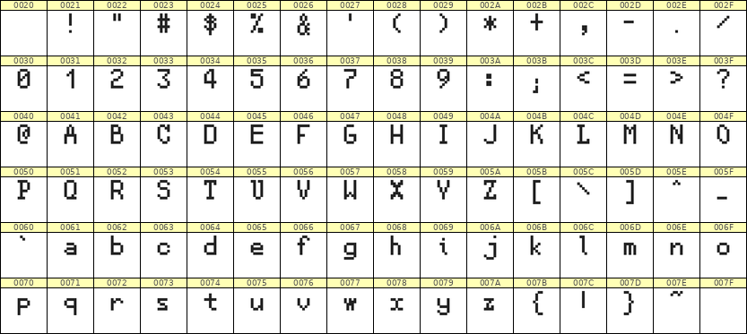5×8英文点阵字体 ddL58AB0987