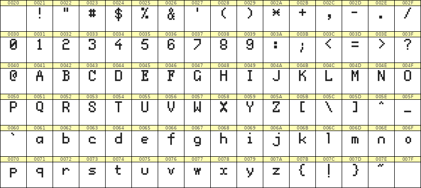 5×8英文点阵字体 ddL58AB0990