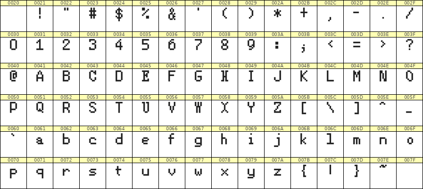 5×8英文点阵字体 ddL58AB0991