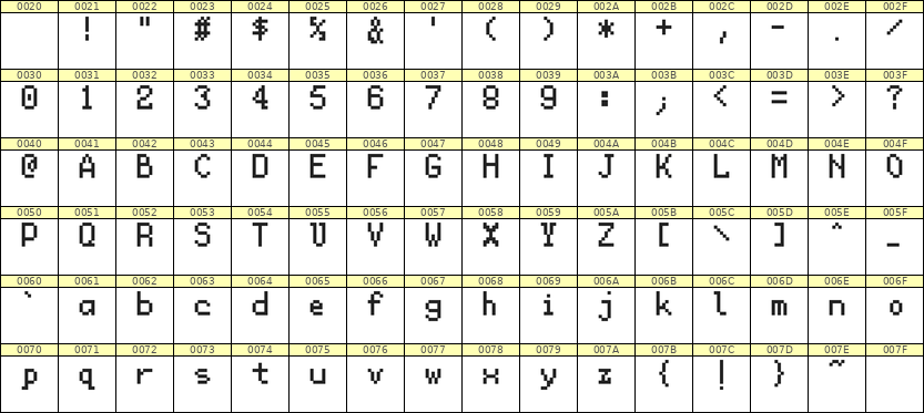 5×8英文点阵字体 ddL58AB0992