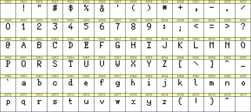 5×8英文点阵字体 ddL58AB1000