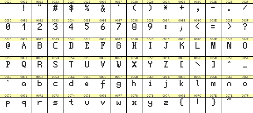 5×8英文点阵字体 ddL58AB1001