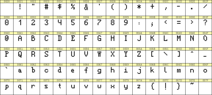 5×8英文点阵字体 ddL58AB1004