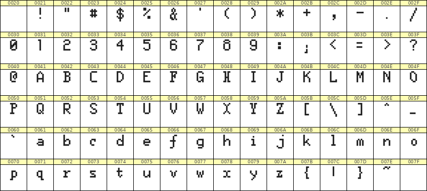 5×8英文点阵字体 ddL58AB1006