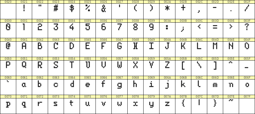 5×8英文点阵字体 ddL58AB1012