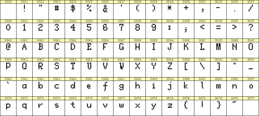 5×8英文点阵字体 ddL58AB1014