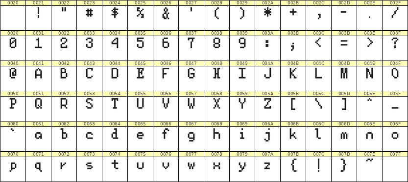 5×8英文点阵字体 ddL58AB1016