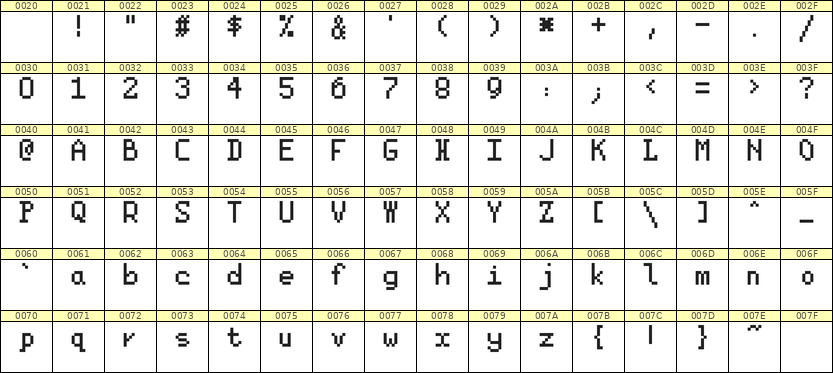 5×8英文点阵字体 ddL58AB1019