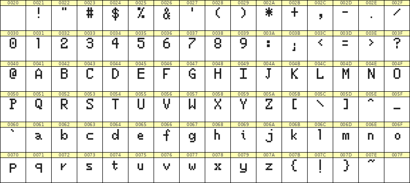 5×8英文点阵字体 ddL58AB1021