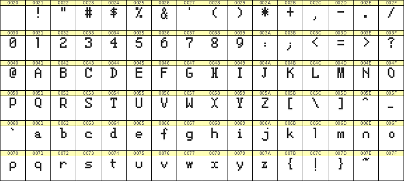 5×8英文点阵字体 ddL58AB1024