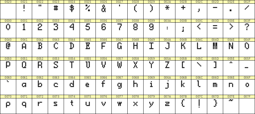 5×8英文点阵字体 ddL58AB1036