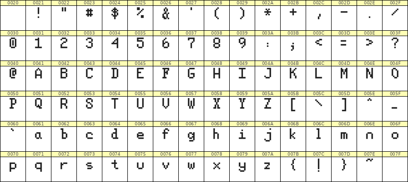 5×8英文点阵字体 ddL58AB1040