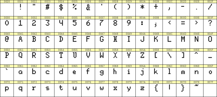 5×8英文点阵字体 ddL58AB1044