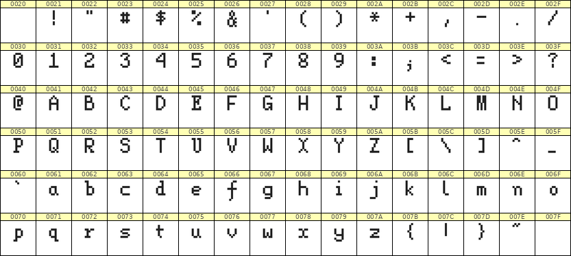 5×8英文点阵字体 ddL58AB1045