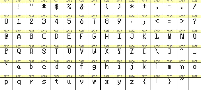 5×8英文点阵字体 ddL58AB1051