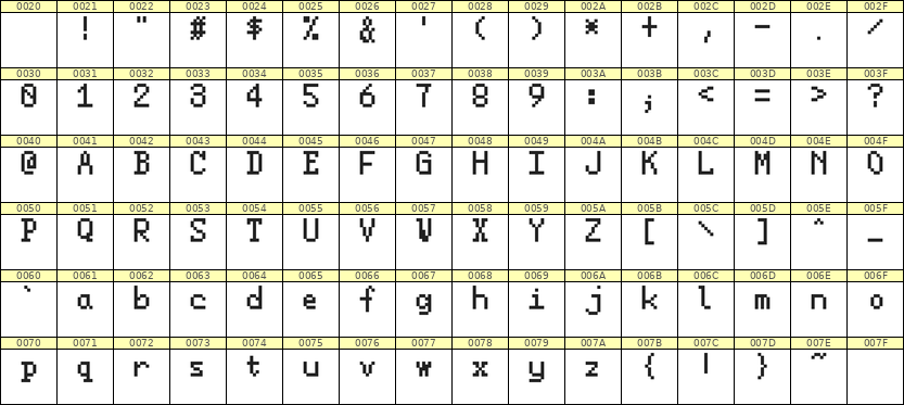 5×8英文点阵字体 ddL58AB1053
