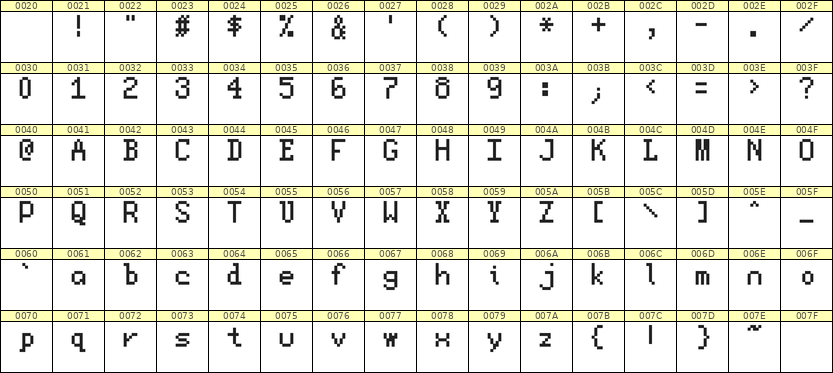 5×8英文点阵字体 ddL58AB1054
