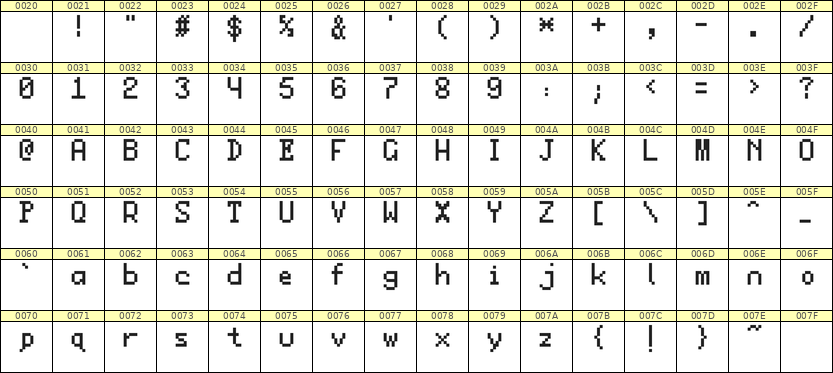 5×8英文点阵字体 ddL58AB1064