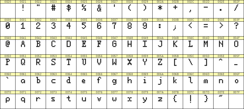 5×8英文点阵字体 ddL58AB1071