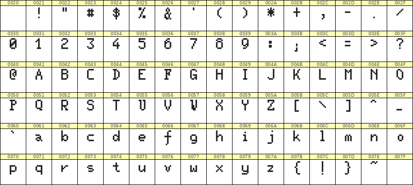 5×8英文点阵字体 ddL58AB1073